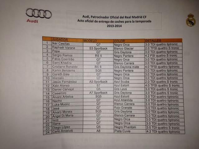 News now Real madrid - Real Madrid players receive cars from Audi Photos News now Real madrid - Real Madrid players receive cars from Audi Photos