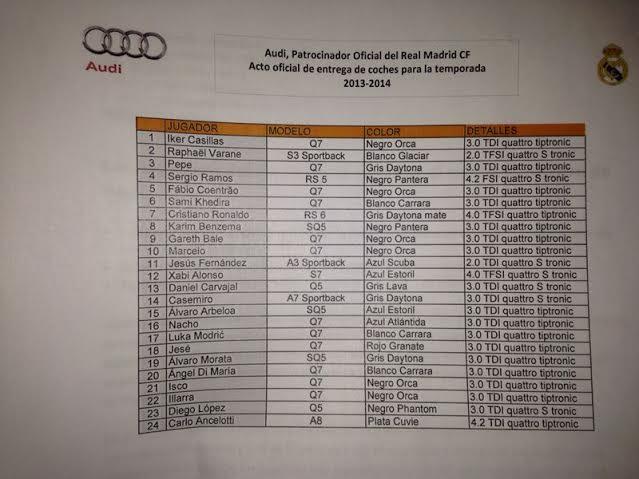 News now Real madrid - Real Madrid players receive cars from Audi Photos