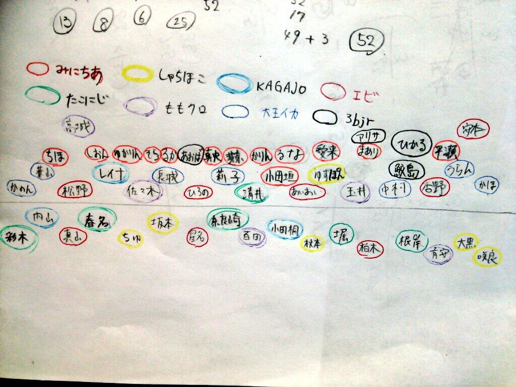みつあき A Twitter 七色のスターダスト メンバー52人の位置 改訂版2 Http T Co Kpfrcehxkz