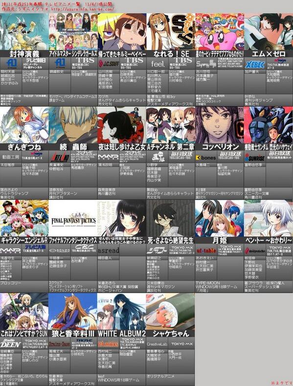 2016年度の人気アニメランキング あにこれβ 