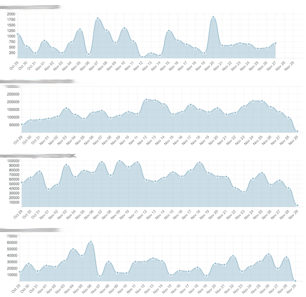 Improove tweet media