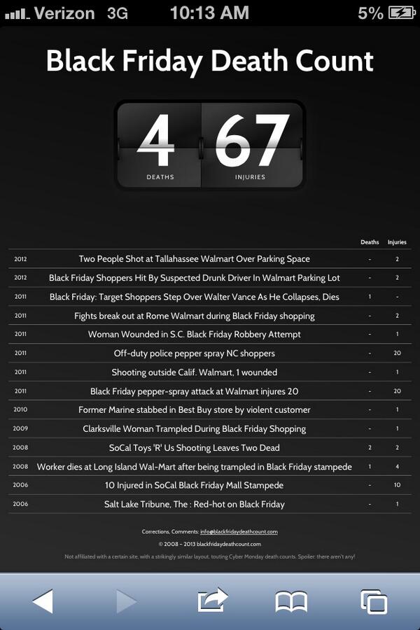 Black Friday Death Count - there's a site for that 