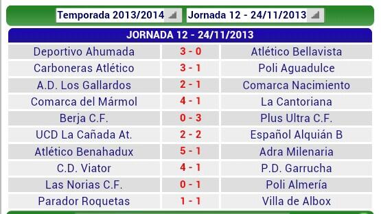 #senior #RPA Jornada-12 Resultado de los Partidos