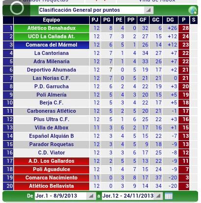 #senior #RPA Jornada-12 Tabla de Clasificacion