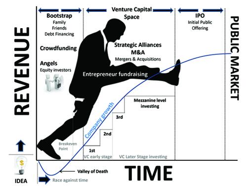 RunaCapital's tweet image. Fundrising, growth  #webready