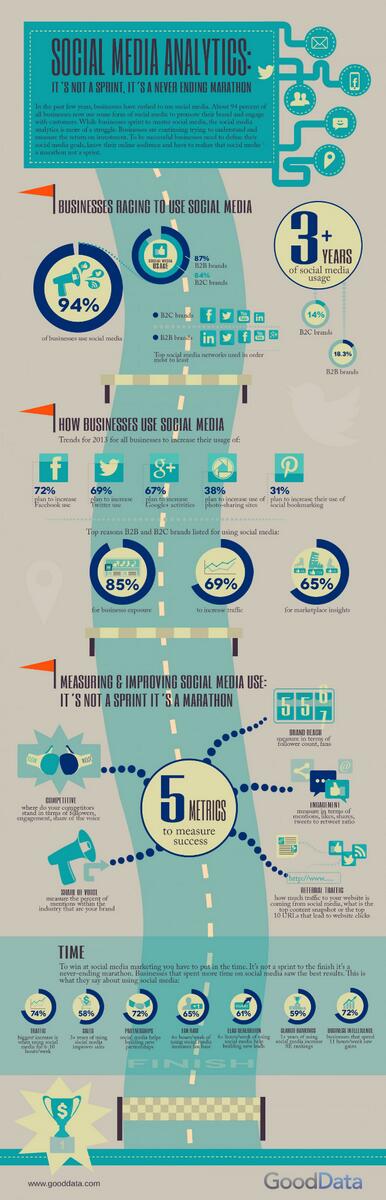 LabbitAcademy's tweet image. #SocialMedia #Analytics | #Infographic