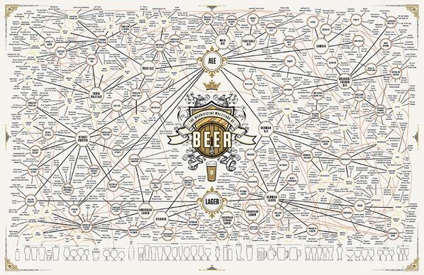 Infographic of the Day: The ultimate beer infographic just got even more ultimate! f-st.co/fXUeylQ