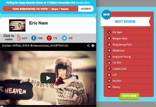 arirang_ASC's tweet photo. OHEMGEE! @ericnamofficial at 1st place for Best Rookie – 2013! #EYKAwards http://t.co/bQl7ziQjVP keep on voting! http://t.co/aHFzPhsOvj