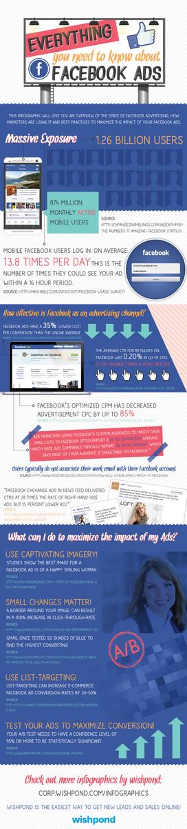 _LocalSearch_'s tweet image. Infographic: #Facebook #Advertising Overview
