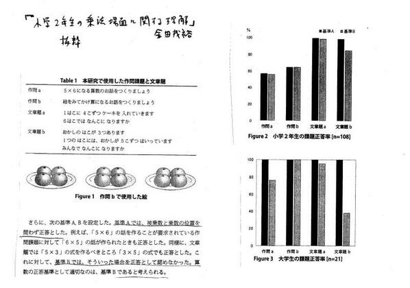 黒木玄 Gen Kuroki 掛算 続き おまたせ 画像は Http T Co 7fdg6fw6ub からの孫引き 金田茂裕 08 は 大学生に掛順ひっかけ問題を出すと見事にひっかかりまくることを確認し 掛順強制の正答基準が算数では適切だと主張している Http T Co 黒木玄 Gen Kuroki 掛算 続き おまたせ 画像は Http T Co 7fdg6fw6ub からの孫引き 金田茂裕 08 は 大学生に掛順ひっかけ問題を出すと見事にひっかかりまくることを確認し 掛順強制の正答基準が算数では適切だと主張している Http T Co