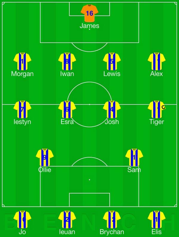 AFCWhit U14 Yellows tweet media