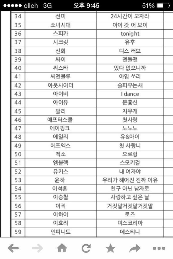 담아간 이미지 고유 주소