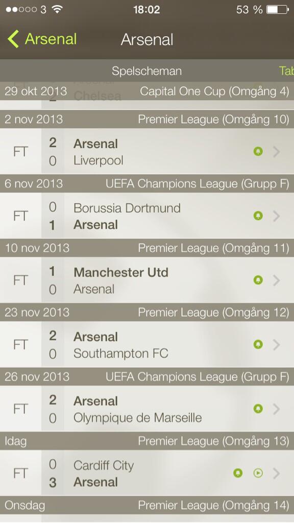 Ett insläppt mål under hela november. Var det inte den här månaden vi skulle tappa?