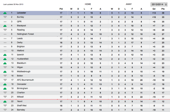 LCFC's tweet photo. In case you hadn't seen.... http://t.co/4sttySjHys