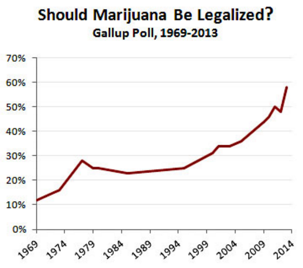 Jaw_dropping's tweet photo. OMG: Its gonna be legal by 2020 if we dont do something. (So dont…do something.) https://t.co/D7zWEvxSAu  https://t.co/Nxn09Z4Y0k