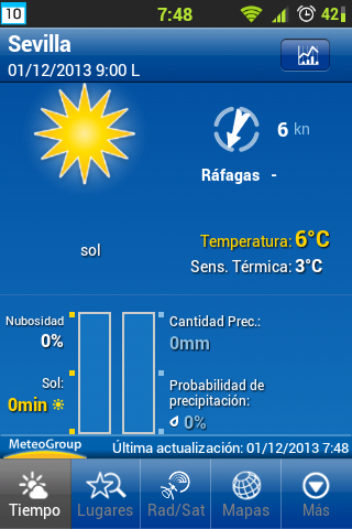 WhatsAppFS's tweet photo. Previsión para hoy: http://t.co/8owpVHAjZa