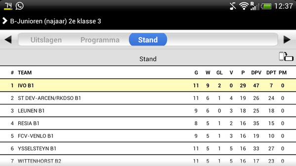 BasjeErren's tweet photo. 47 doelpunten voor 7 tegen in 11 wedstrijden, ONGESLAGEN! -->kampioen. http://t.co/9CekWTYGq9