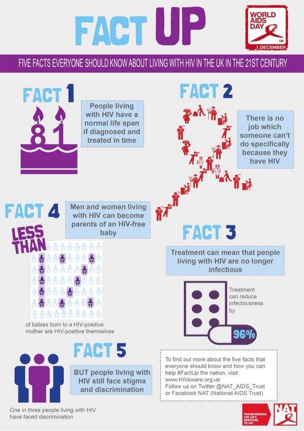 Спид. Браслет вич инфицированного. Ретровирус вич. Спид лайф. Спид лайф.