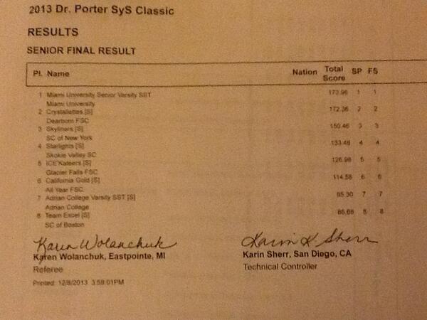Senior Final results #porter#13