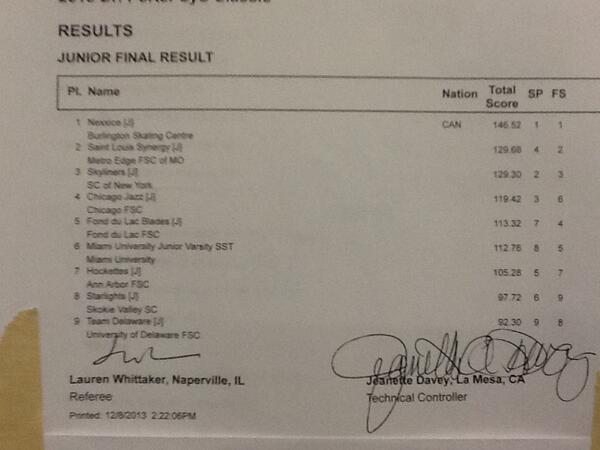 Junior Final Results #porter13