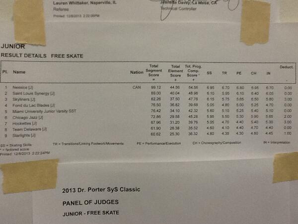Junior Freeskate results #porter13