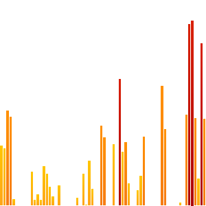motte268's tweet photo. heyo! I walked 13615 today and beat my goal. #knowyourself http://t.co/C8MiSMOiQW