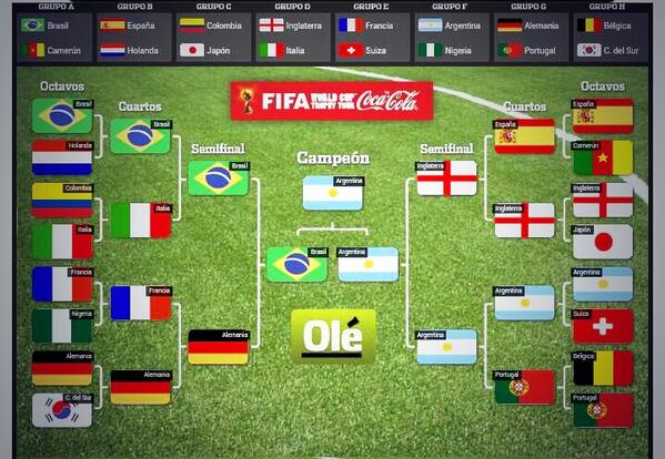 edupulo's tweet photo. Que lindo sería!!! #ArgentinaCampeon http://t.co/vReUOkj0eT