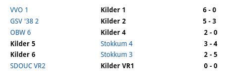 Een zwarte zondag.in kilder, alleen de Dames pakken 1 puntje! #svkilder