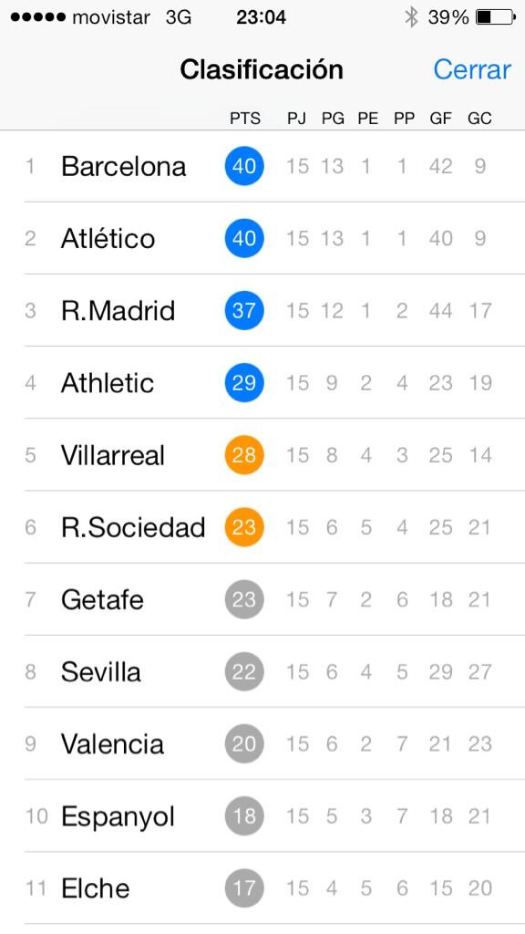 IvanDaverr's tweet photo. Que buento #atleticomadrid http://t.co/pGQGfvRjnf