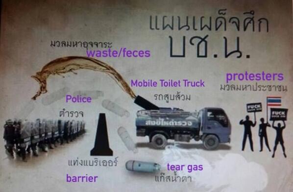 natty_onravee's tweet photo. #Thailand:Protesters' secret biological weapon plan to fight back,after the police threw tear gas at them (LOL) http://t.co/OUNuWcqziE