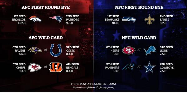 wild card standings nfl