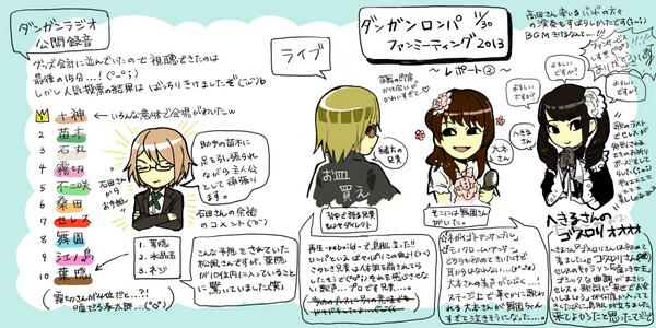 ダンガンロンパファンミーティング