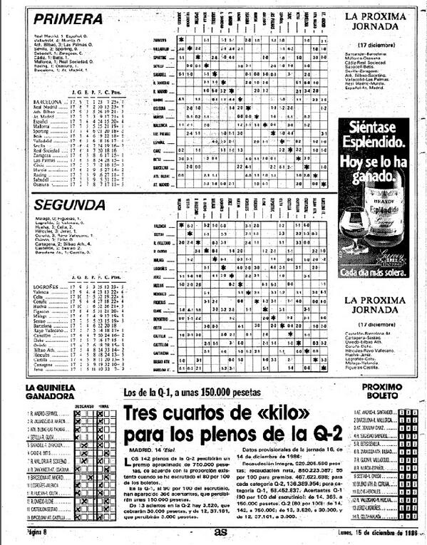 Los 4 grandes (por títulos) de España están en los 4 primeros puestos de La Liga. No pasaba desde hacía 27 años >>>