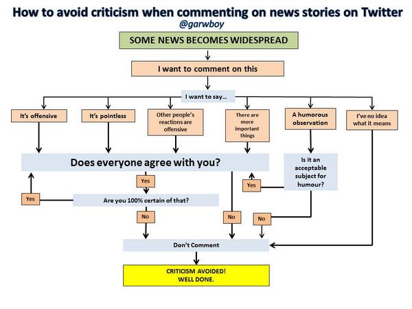 Criticism comment. Critical and literary analysis. Criticism comment. Criticism. Criticism.