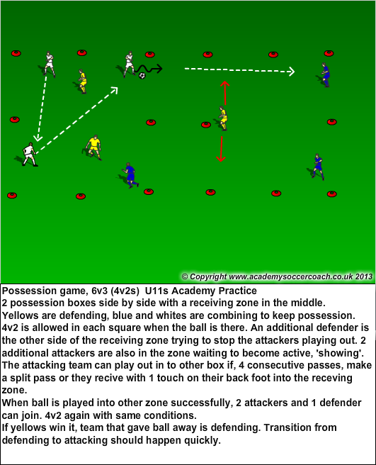 MyFootballCoach's tweet photo. @goaliecoach00 @SOTGMagazine @IntCoachFam @BritCoachAbroad My favourite Possession 'Rondos' game.6v3 (4v2s) please RT http://t.co/jjEaYzOeU0