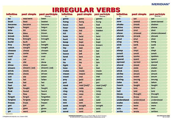 Meridian English on Twitter: "Ok, #irregular #verbs are very difficult