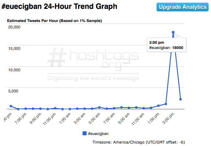 action tweet bomb depuis hier soir Bag3ApKCUAEoUEc