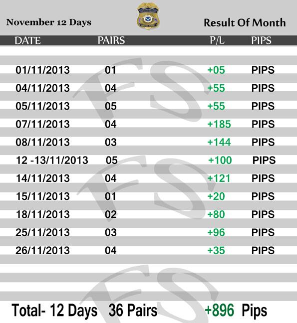 ForexStudy1's tweet image. Result of Month