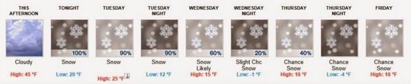 PCski's tweet photo. Looks about right. http://t.co/h2JCSdq022