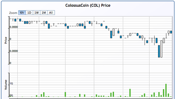 cryptoguru's tweet image. Anathomy of a new failed @fontase pump... Stop stealing the noobs money!