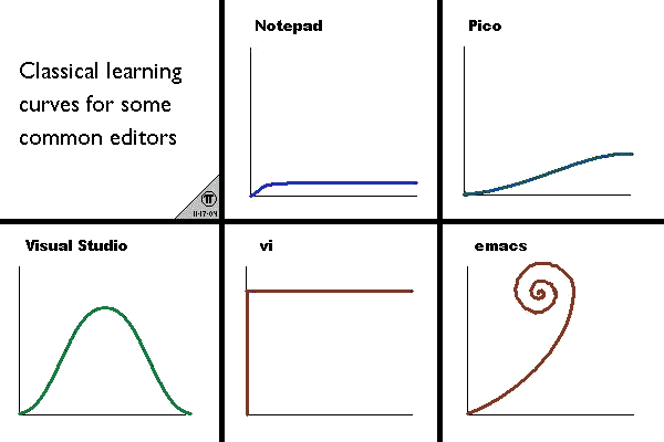 dalenh's tweet photo. @slackorama ah! classic case of the emacs learning curve http://t.co/Kx7P6i3weW
