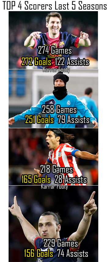 TheClubPark's tweet photo. The goal kings. http://t.co/2DdM7pWTvI