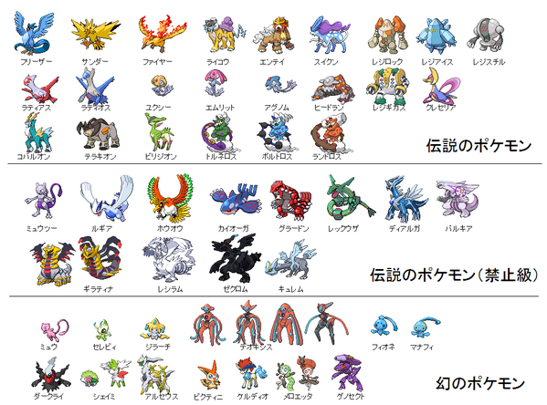 ポケモンの都市伝説 雑学 Sur Twitter 伝説のポケモンが司る物 ダークライ 悪夢 ギラティナ 裏側の使者 ミュウツー 破壊 レジアイス 氷河 レジロック 岩石 レジスチル 鋼鉄 Http T Co 8rs6nu9lbs