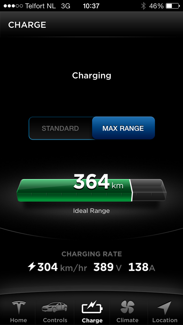 vincente's tweet photo. Ik laad met 300km per uur bij Tesla fast charger bij ac restaurant oosterhout http://t.co/Z78VAke0iv