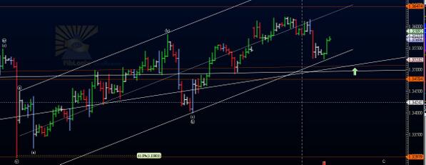 #EURUSD [4h] holds on to the uptrend channel