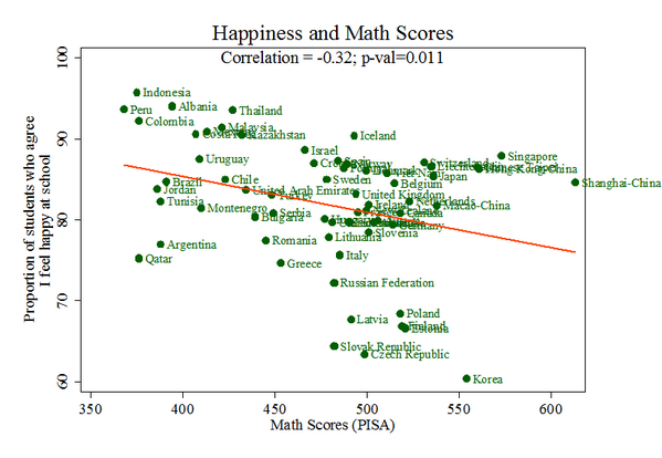 Happiness Chart For School