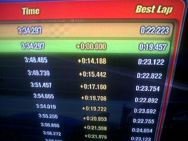 UnitedFrontGame's tweet image. Whoa!! RT @Troepa03: @UnitedFrontGame how is that for a close race of #ModnationRacers? #NotGettingOld