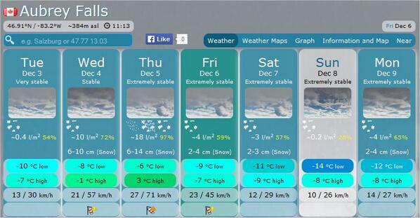Aubrey_Falls's tweet photo. Aubrey Falls - 7 Day Forecast -  SNOW - Posted Tuesday Dec. 3rd http://t.co/CJJNimbe9Q