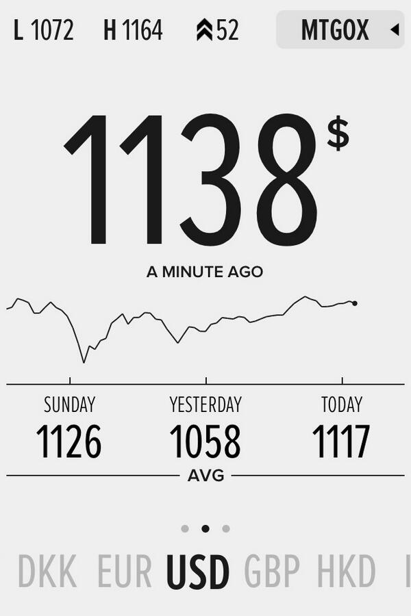 BitBaseBank's tweet image. After a slight dip in value, the Bitcoin has almost fully recovered.