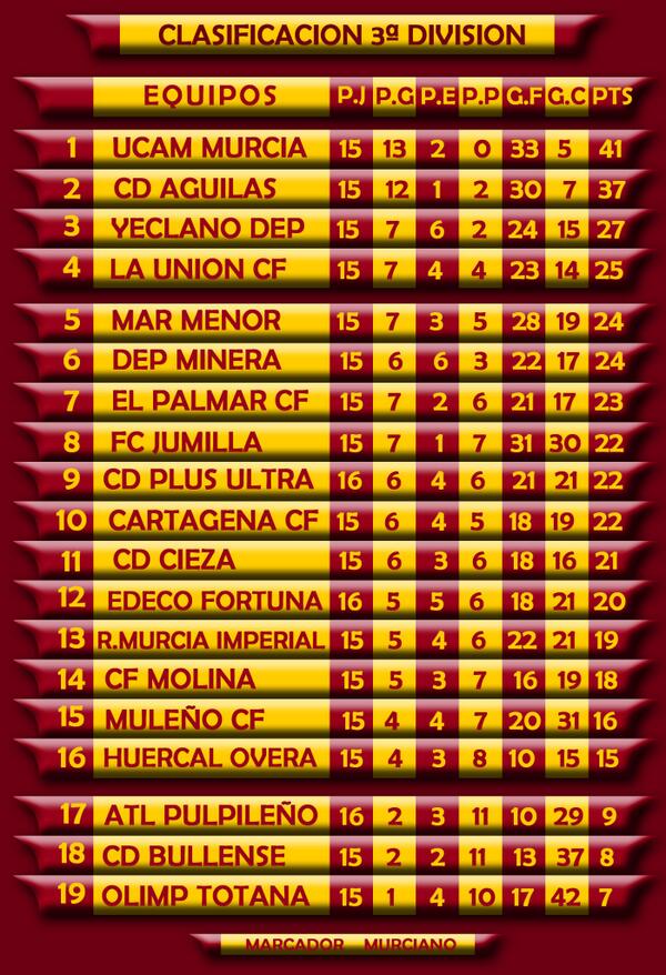 Marcador Murciano tweet media